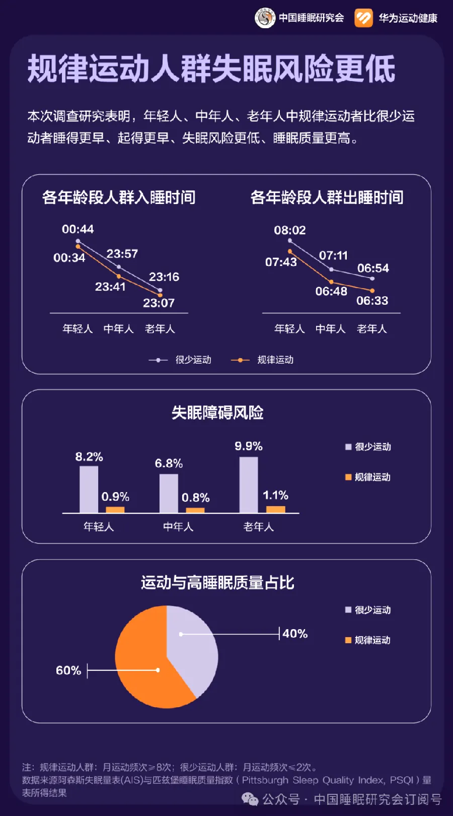 失眠自救指南：改善睡眠的实用方法与网站示例图