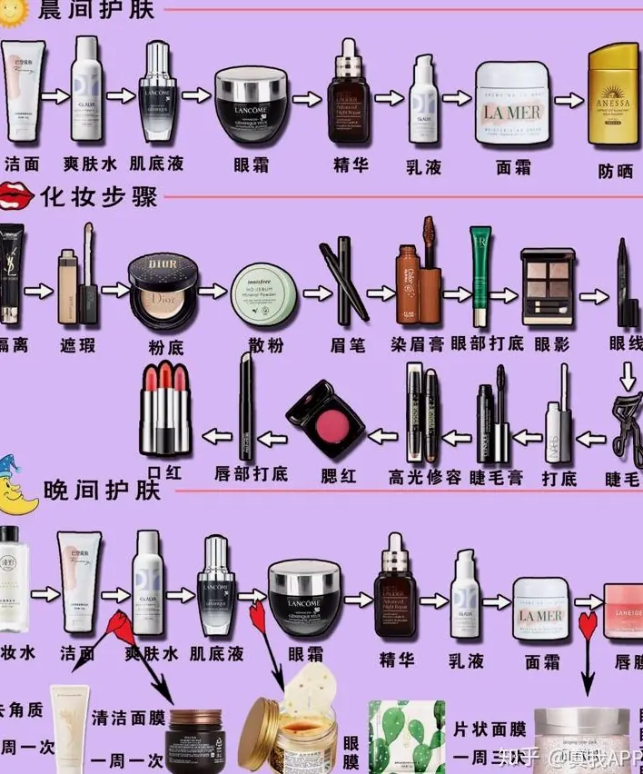 护肤新手入门：从成分到流程的完整指南示例图