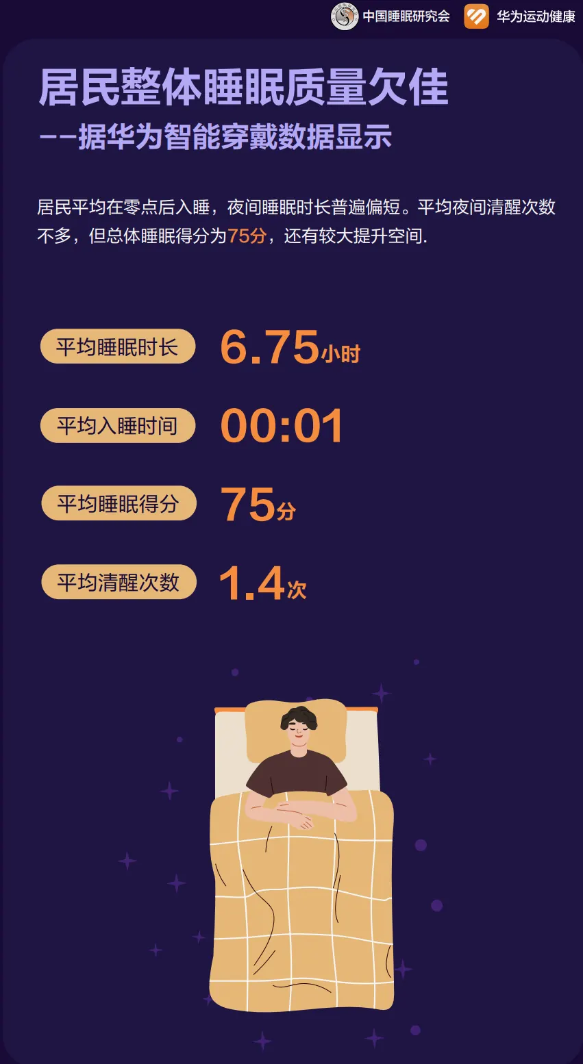 失眠自救指南：改善睡眠的实用方法与网站配图
