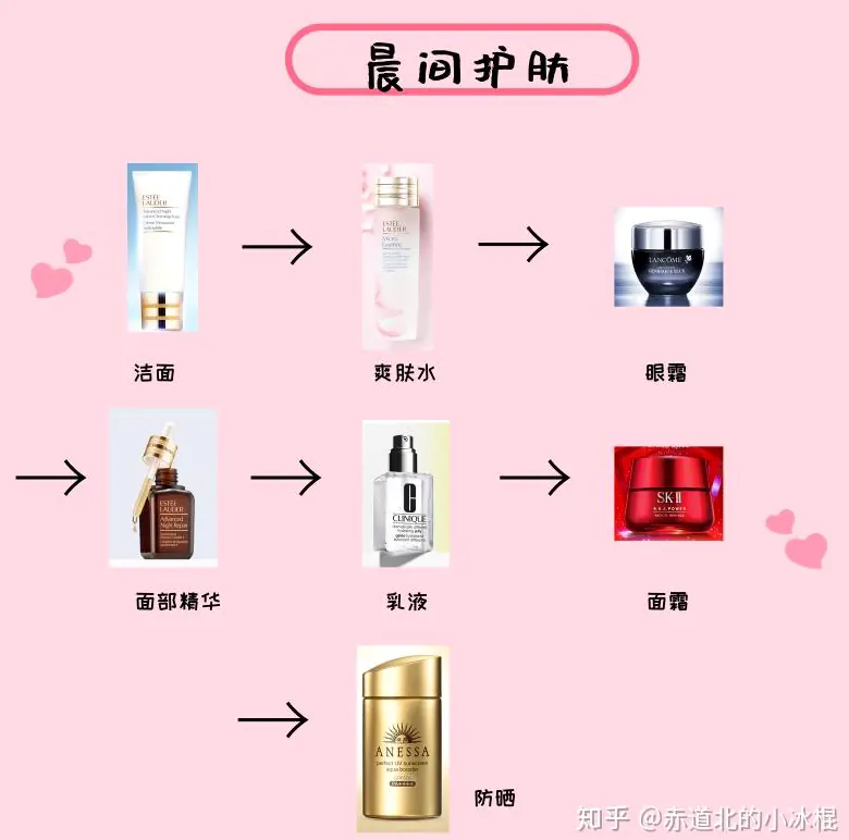 护肤新手入门：从成分到流程的完整指南配图