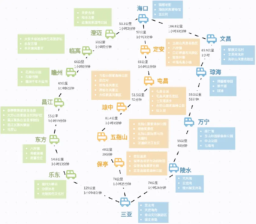 自驾与户外网站推荐：远方并不遥远示意图
