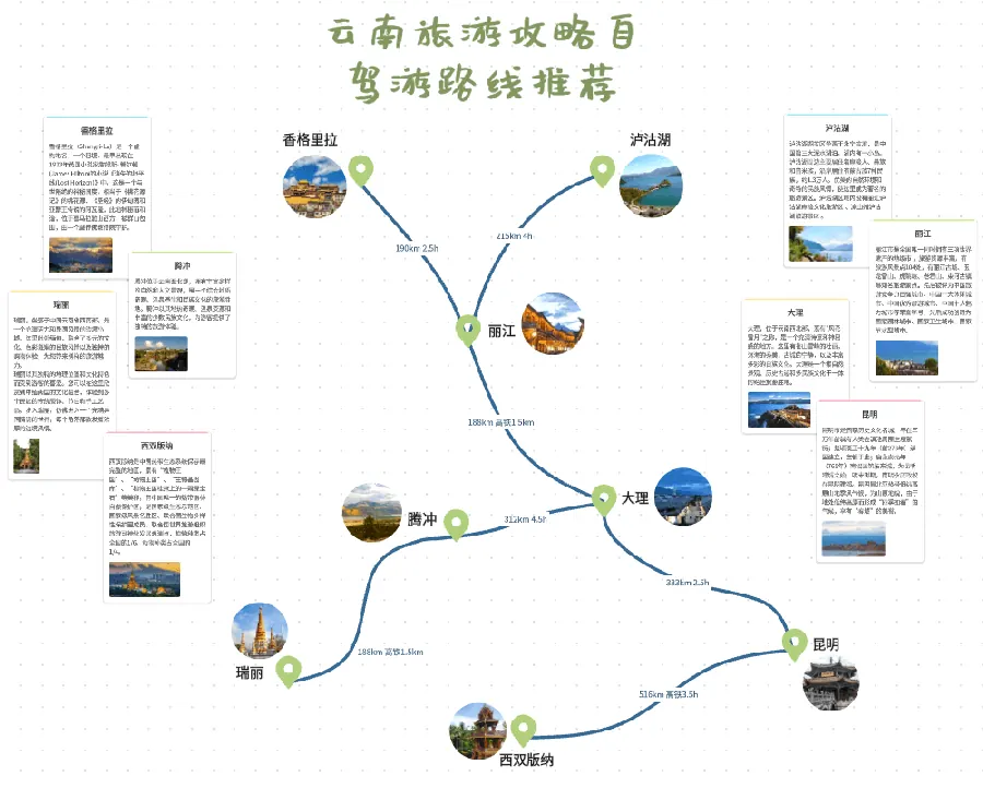 网址导航旅游户外导航配图7