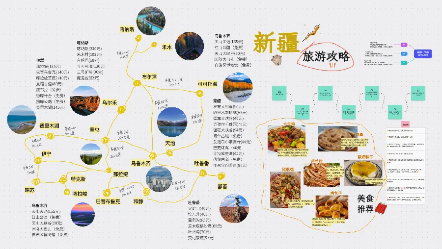 旅游攻略网站大全：出发前先做功课示意图